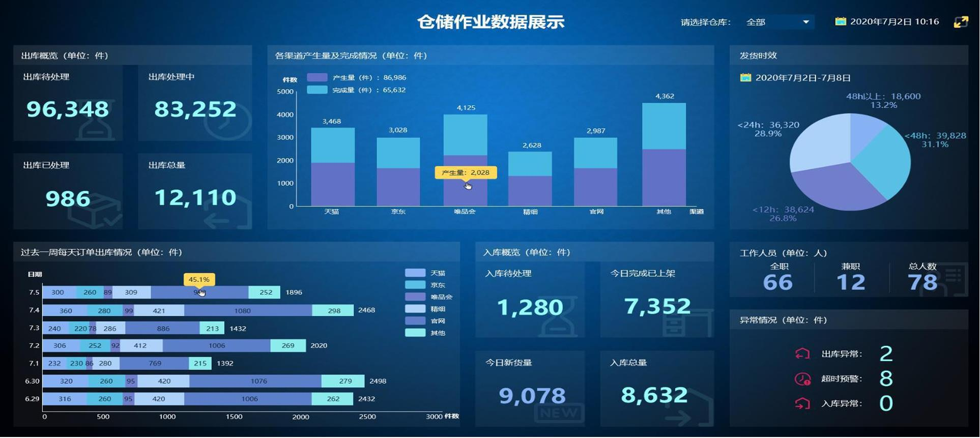 采集和分析数据